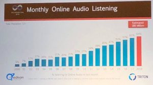 How to make your content stand out: 12 ways to break away from average Monthly Online Audio Listening
