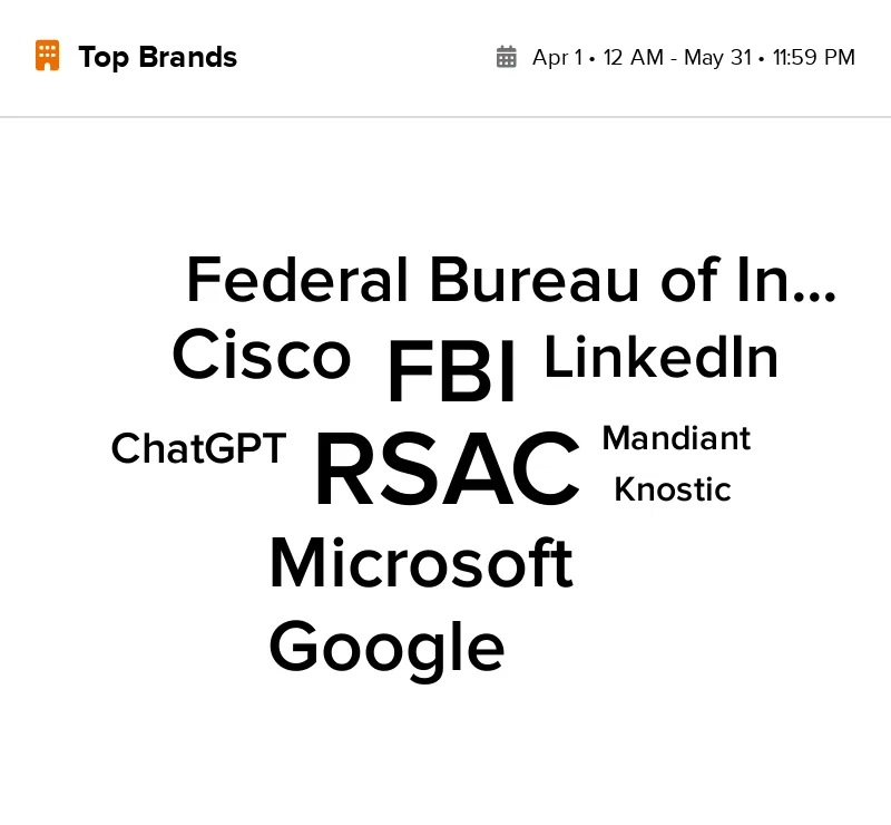 RSA_Conference-Brands-Apr_2_2025_•_11_55_AM NewsWhip Spike