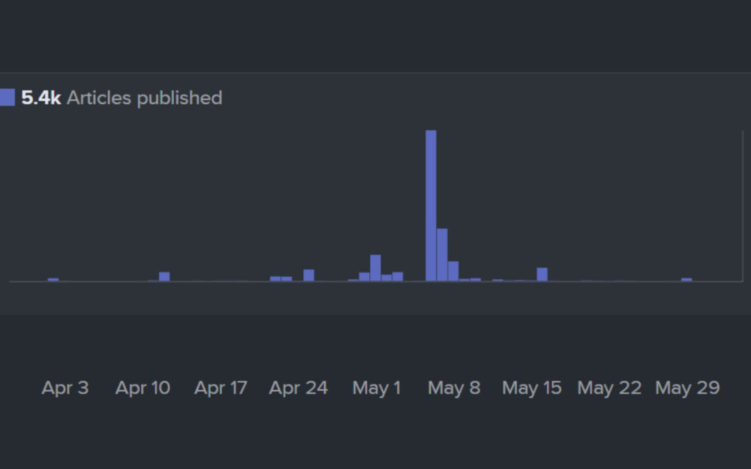 Topics that win with media at RSAC, based on 3 years of data