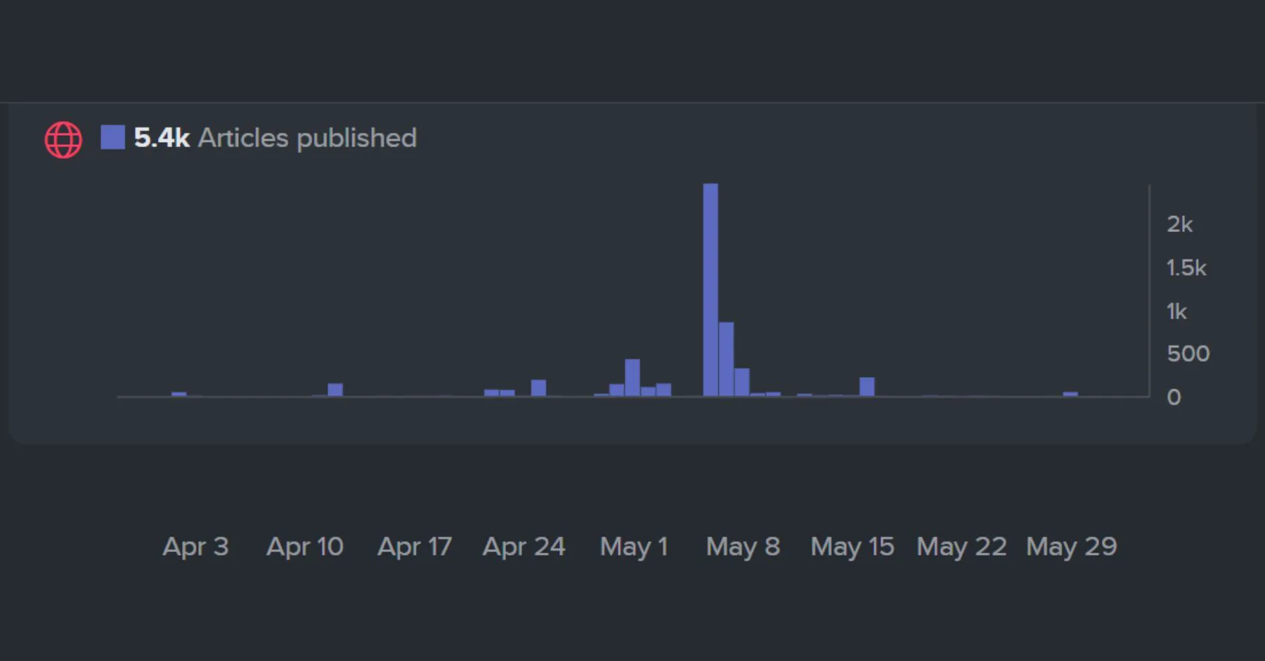 Topics that win with media at RSAC, based on 3 years of data Topics that win with media at RSAC, based on 3 years of data
