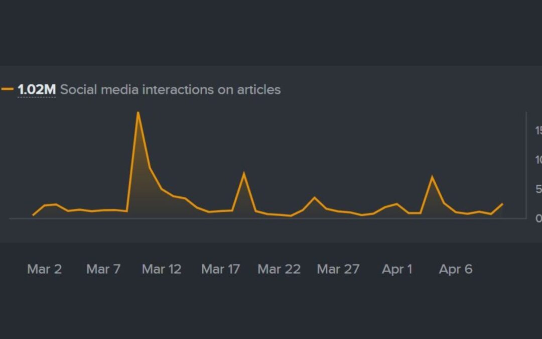 What Media Are Talking About Ahead of RSAC 2025
