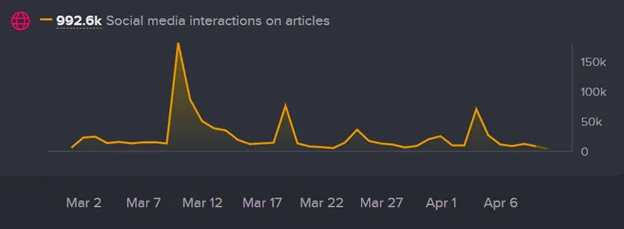 What Media Are Talking About Ahead of RSAC 2025-Picture1 What Media Are Talking About Ahead of RSAC 2025