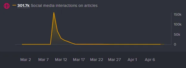 What Media Are Talking About Ahead of RSAC 2025-Picture2 DDoS attacks on X