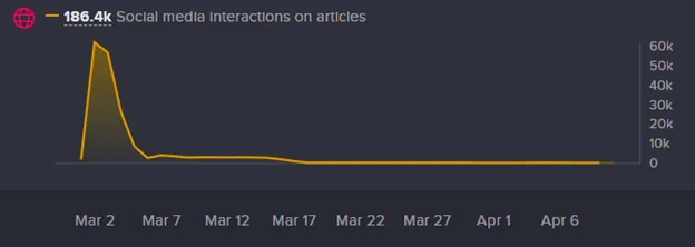 What Media Are Talking About Ahead of RSAC 2025-Picture3 U.S. cyber operations against Russia