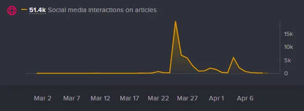 What Media Are Talking About Ahead of RSAC 2025-Picture4 Signal security questions