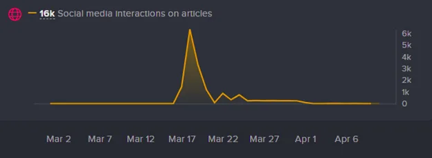 What Media Are Talking About Ahead of RSAC 2025-Picture5 Google’s Wiz acquisition
