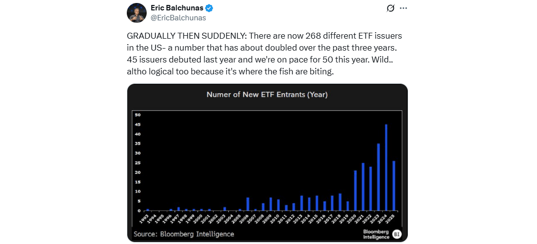 Launching an ETF: Then vs Now