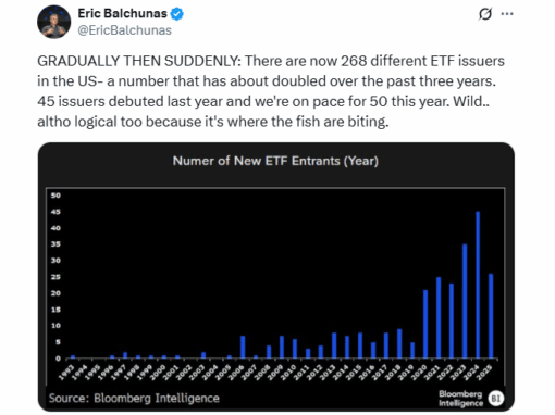 Launching an ETF: Then vs Now