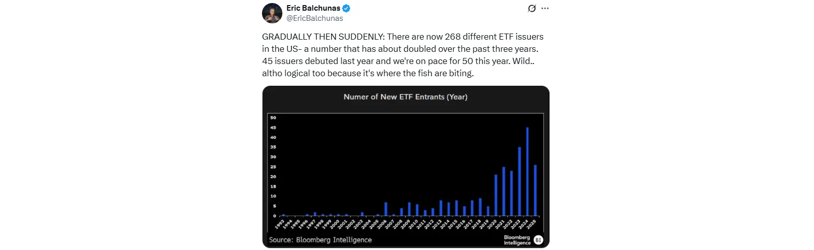 Launching an ETF Then vs Now Launching ETFs Then vs. Now: A Marketing Perspective from the Trenches