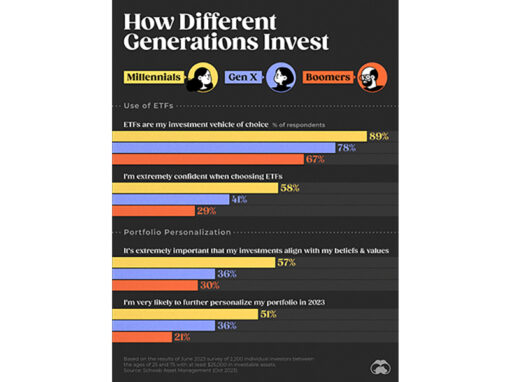 Winning the Next Generation of Wealth