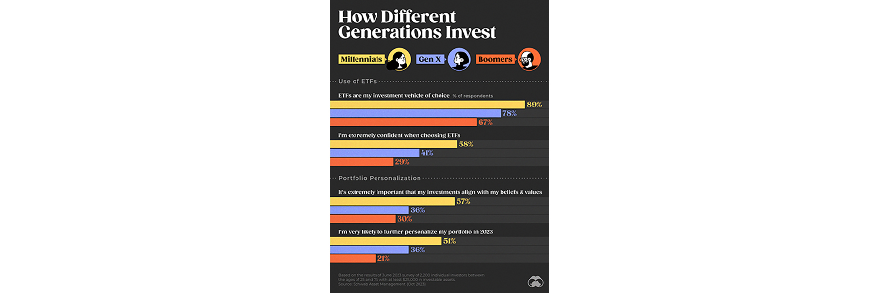 Generational-Investing-Survey-Web Winning the Next Generation of Wealth