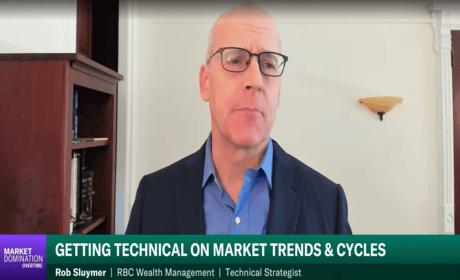 What the charts show about where to put money to work in 2026